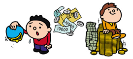 経済力