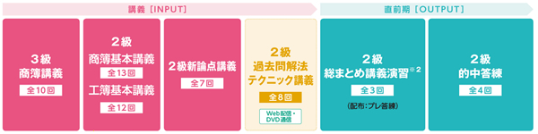 tacのカリキュラム